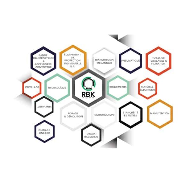 RBK Export - achat international