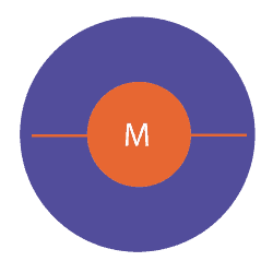 MOTORISATION chez RBK - centralisations de vos achats à l'Export