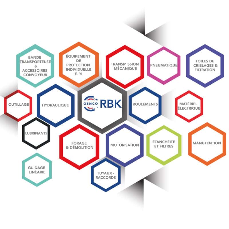 RBK Export catégorie produits