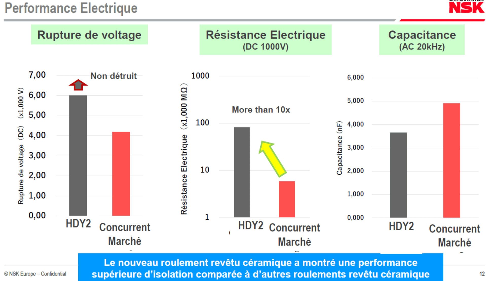 DGBB Isolés - HDY2 PERFORMANCE ELECTRIQUE NSK DGBB Isolés - HDY2